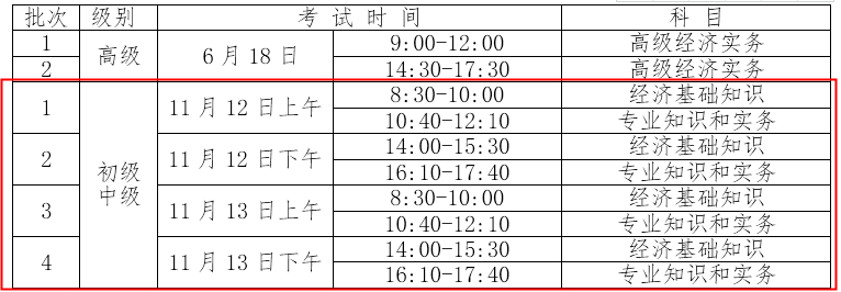 2022年宁夏石嘴山中级经济师报名时间：7月19日至8月20日