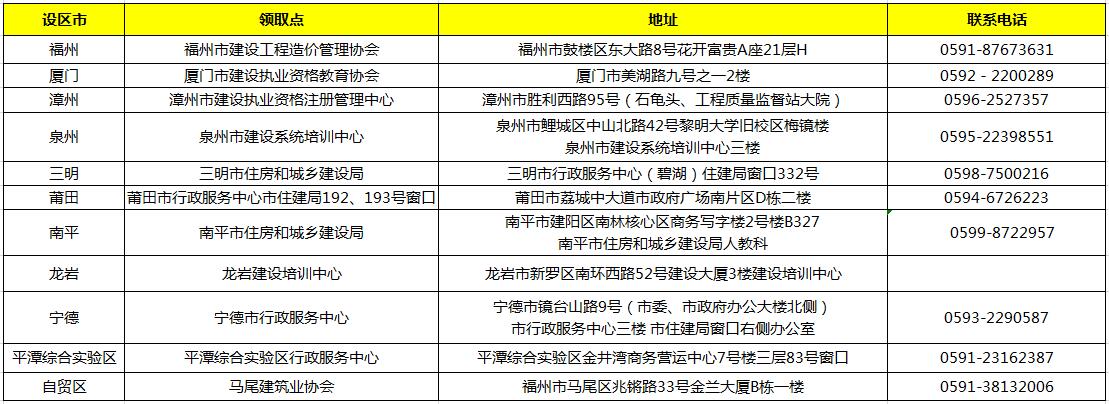 2020年第一批福建造价工程师初始注册执业证书领取通知