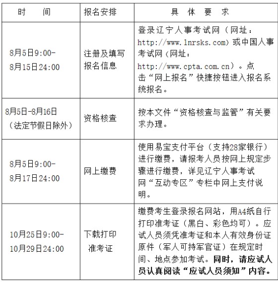 2021年辽宁中级经济师报名入口已开通（8月5日- 8月15日）