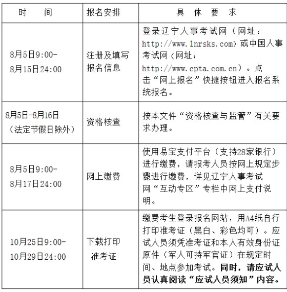 中国人事考试网：2018年辽宁中级经济师报名入口已开通