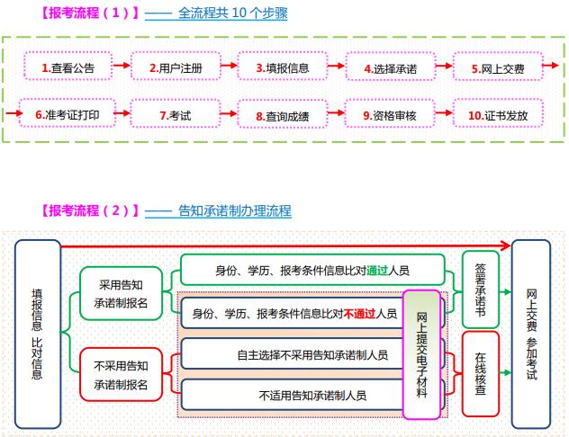 中国人事考试网：2020年山西中级经济师报名入口已开通