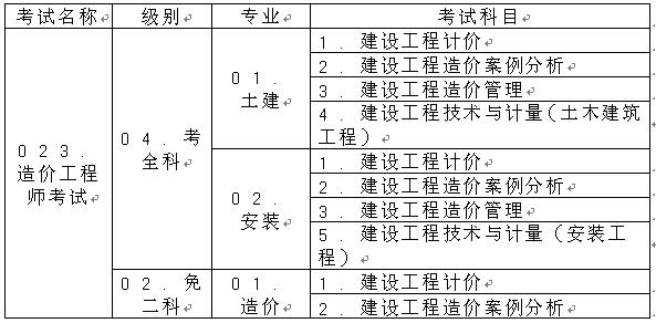 2017年重庆造价工程师考试报名时间、考试时间通知