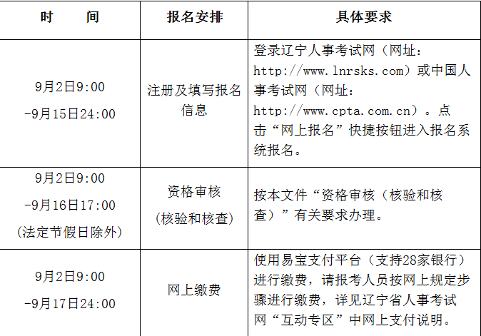 辽宁2021年消防工程师报考费用及缴费时间