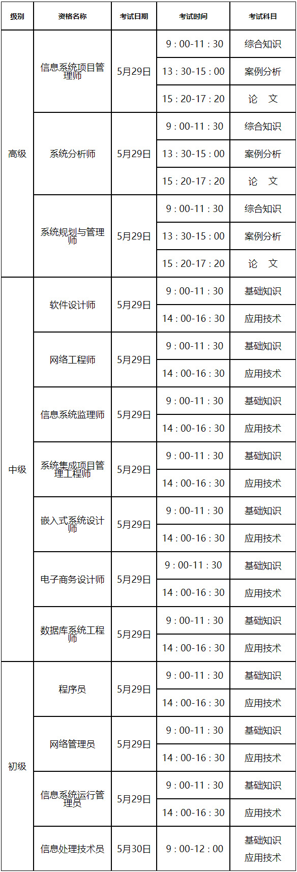 2021上半年黑龙江软考时间：5月29日-30日