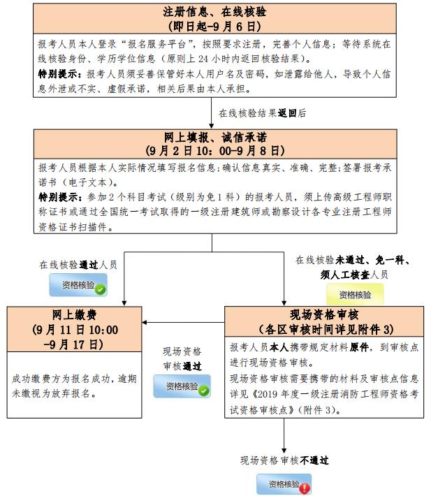 北京2021年一级消防工程师报考缴费时间