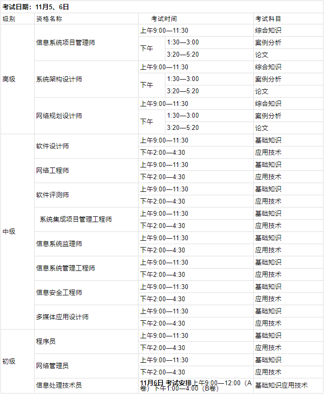 2022下半年安徽软考时间：11月5日-6日