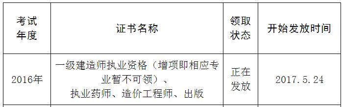 2016年四川眉山造价工程师证书领取时间即日起开始