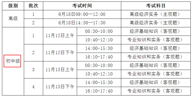 2022年山西晋城中级经济师报名时间及入口（7月19日至28日）