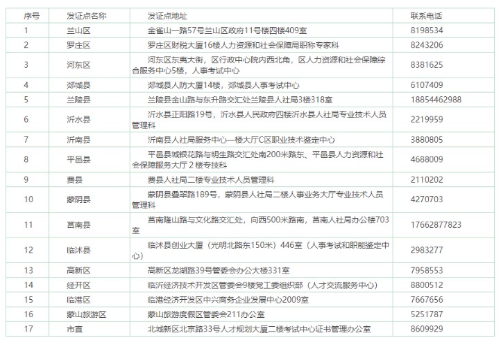 2020年山东临沂中级经济师考试合格证书发放时间：3月4日-3月14日