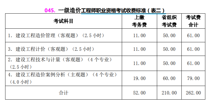 山西2022年一级消防工程师报名缴费时间及收费标准