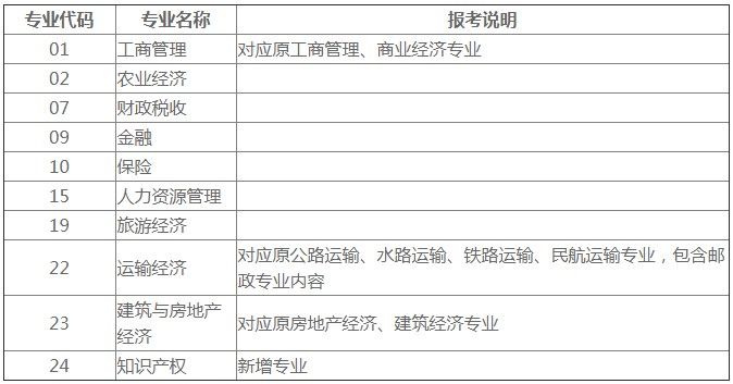 2020年新疆中级经济师考试时间推迟至11月21日、22日