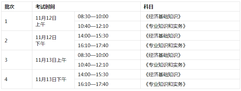 2022年江苏常州中级经济师报名时间及入口（7月19日-7月28日）