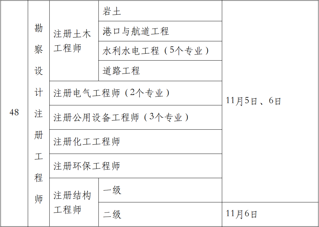 2022年北京一级注册结构工程师考试时间：11月5日、6日