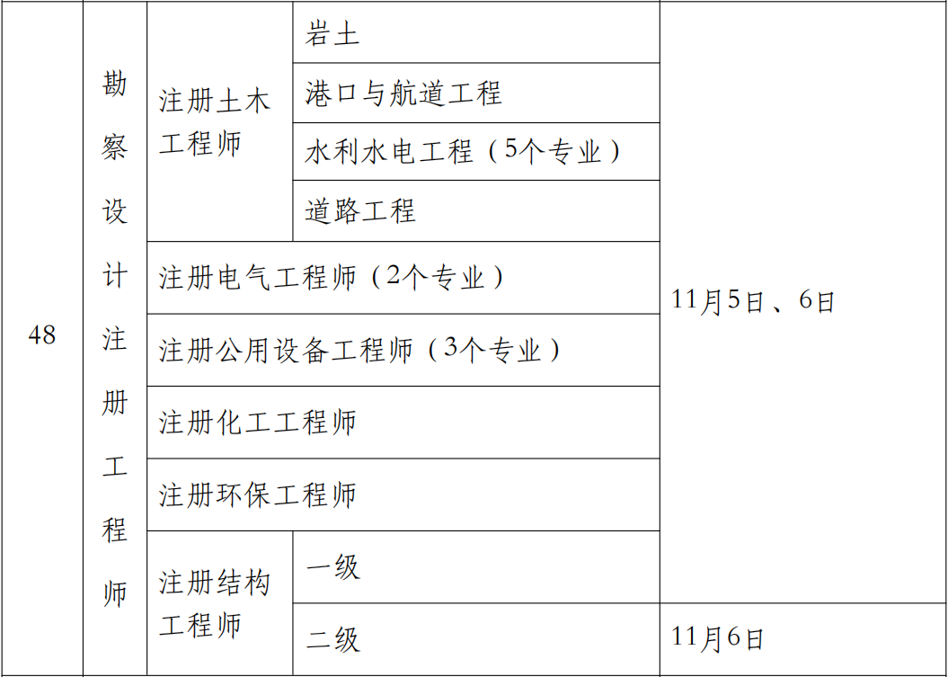 2022年福建二级注册结构工程师考试时间：11月6日