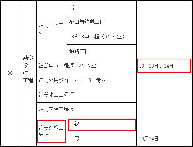 2021年云南一级注册结构工程师考试时间：10月23日、24日