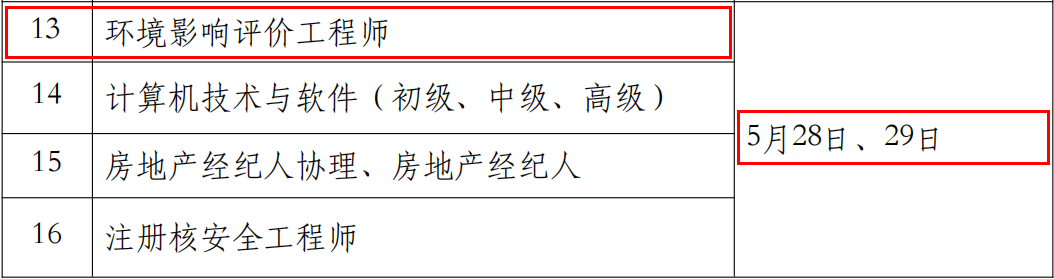 2022年四川环境影响评价工程师考试时间：5月28日、29日