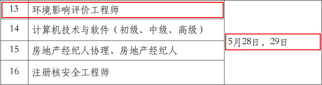 2022年江苏环境影响评价工程师考试时间：5月28日、29日