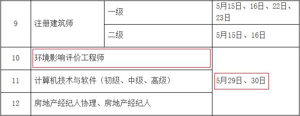 2021年北京环境影响评价师考试时间：5月29日、30日