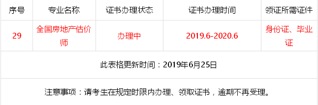 2020年湖北荆州房地产估价师考试合格证书领取通知