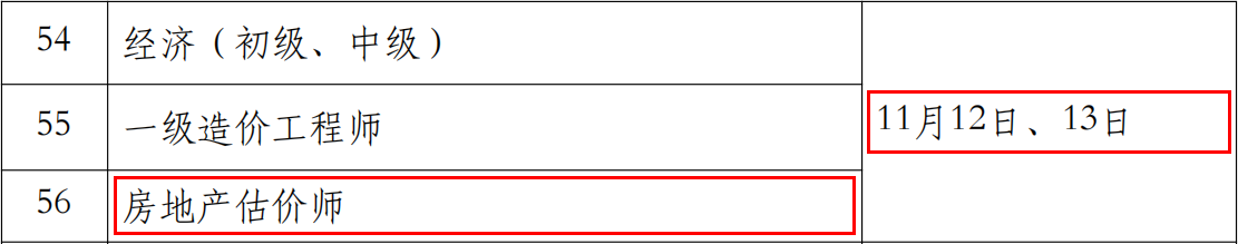 2022年四川房地产估价师考试时间：11月12日、13日