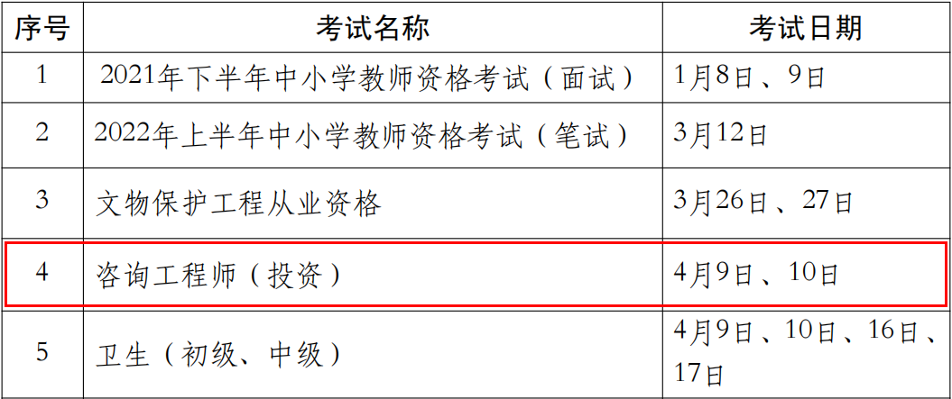 2022年河北注册咨询工程师考试时间：4月9日、10日