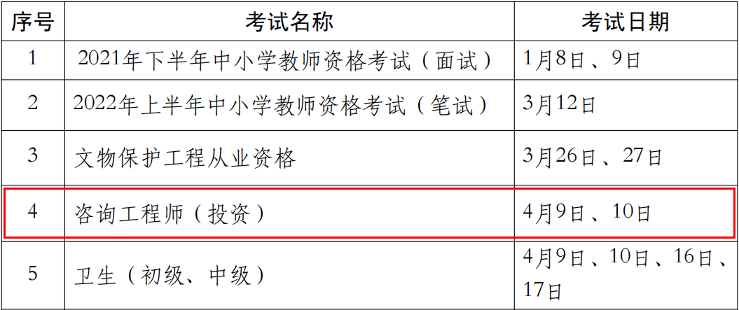 2022年湖南注册咨询工程师考试时间：4月9日、10日