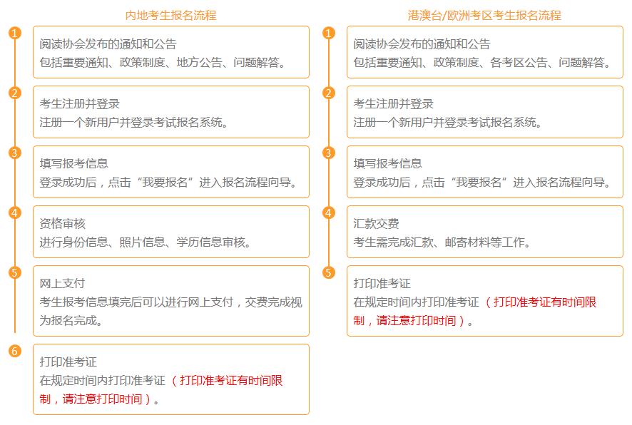 2021年重庆注册会计师报名时间及入口（4月1日至30日）