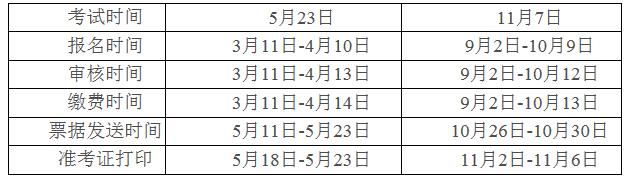 2020年广西高级人力资源管理师报名时间：3月11日-4月10日和9月2日-10月9日