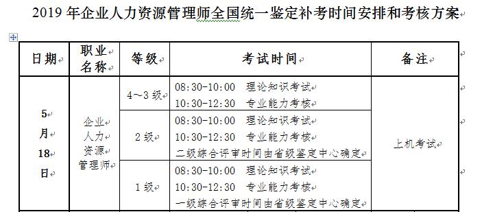 2019河北人力资源管理师考试时间、科目及考核方案【5月18日】