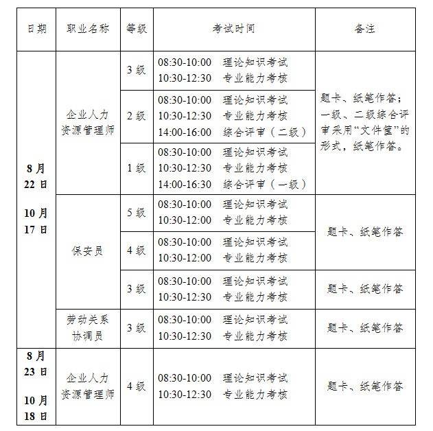 2020年江苏人力资源管理师考试时间及方式【已公布】