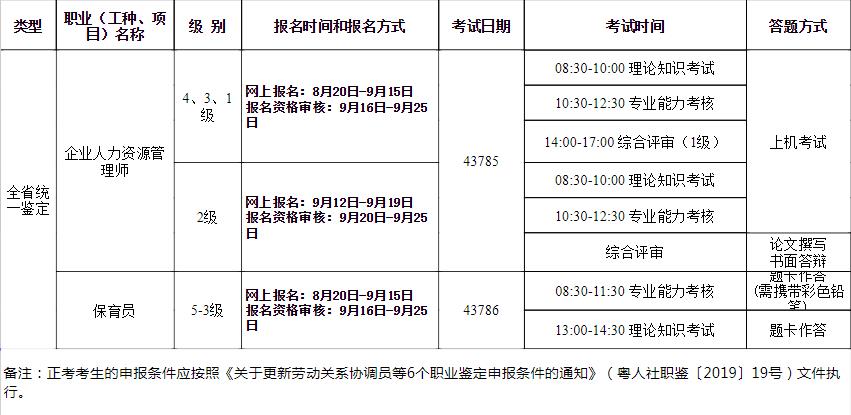 2019年下半年广东人力资源管理师考试时间：11月16日