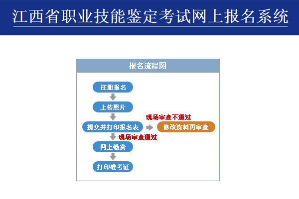 2020年江西高级人力资源管理师报名时间、条件及入口【已公布】