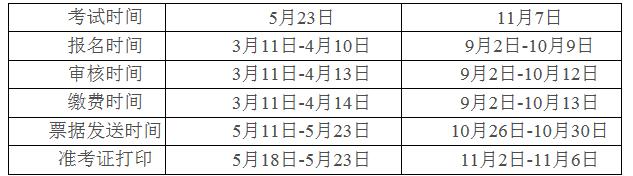 2020年广西人力资源管理师报名时间：3月11日-4月10日和9月2日-10月9日