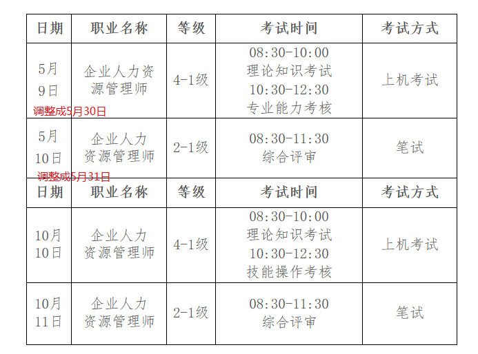 2020年甘肃人力资源管理师四级考试时间及考试科目【5月30-31日和10月10-11日】