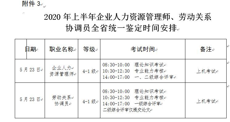 2020上半年海南人力资源管理师考试时间及考试科目【5月23日】