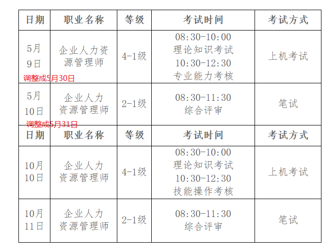 2020年甘肃高级人力资源管理师考试时间及考试科目【5月30-31日和10月10-11日】