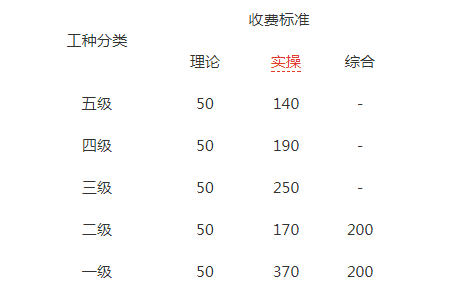 2019年辽宁丹东人力资源管理师报名时间：3月11日-22日