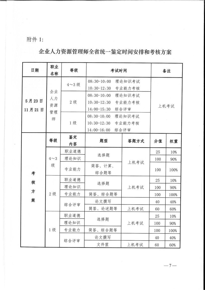 2020年河南人力资源管理师四级考试时间、考试科目及考核方案公布