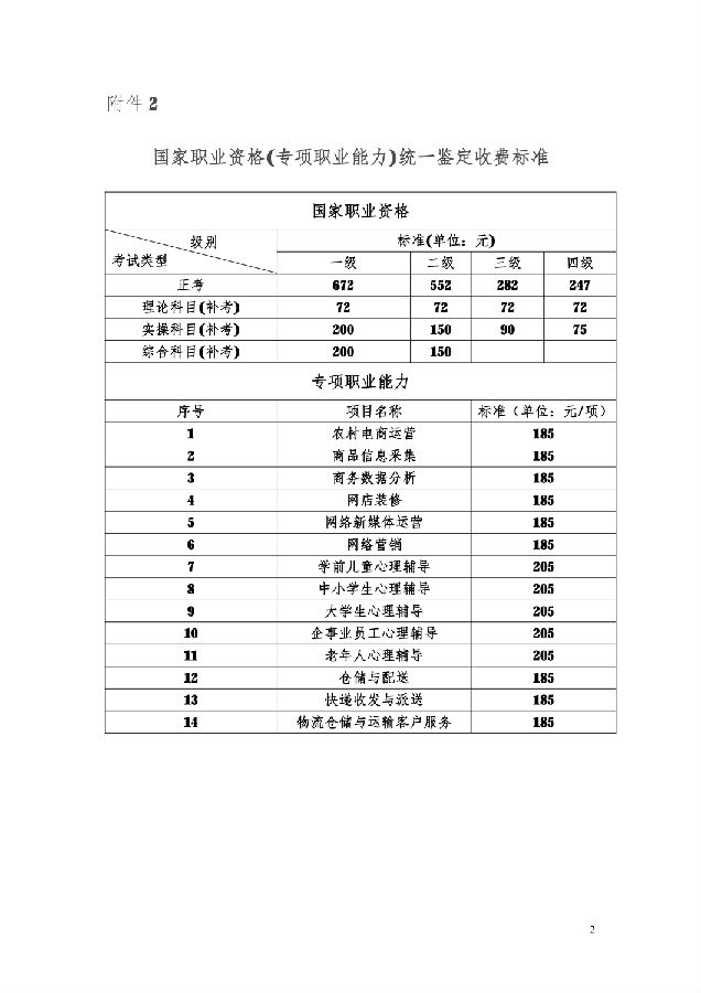 2019年下半年广西人力资源管理师审核、缴费时间【已公布】