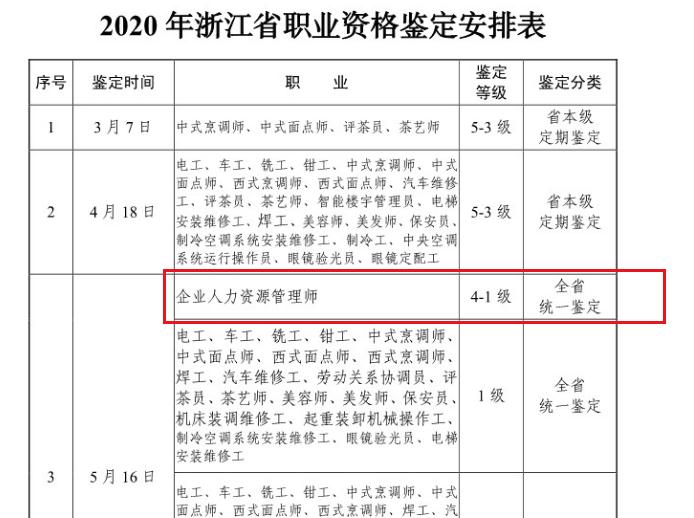 2020年浙江人力资源管理师二级考试时间及考试科目【已公布】
