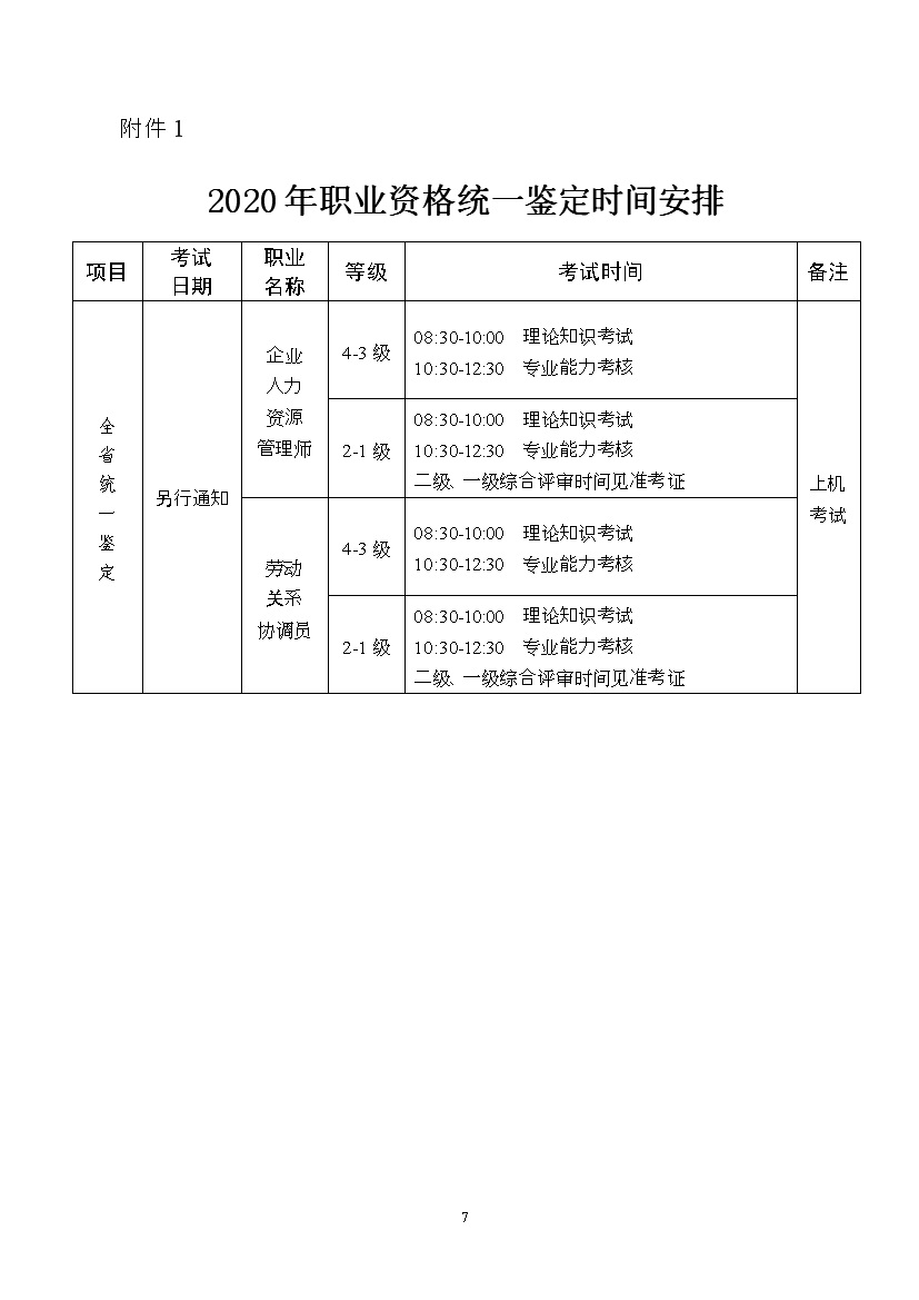 2020年山西人力资源管理师四级考试时间、考试科目及考核方案