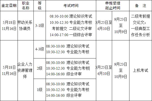 2019年下半年湖南人力资源管理师准考证领取时间公布