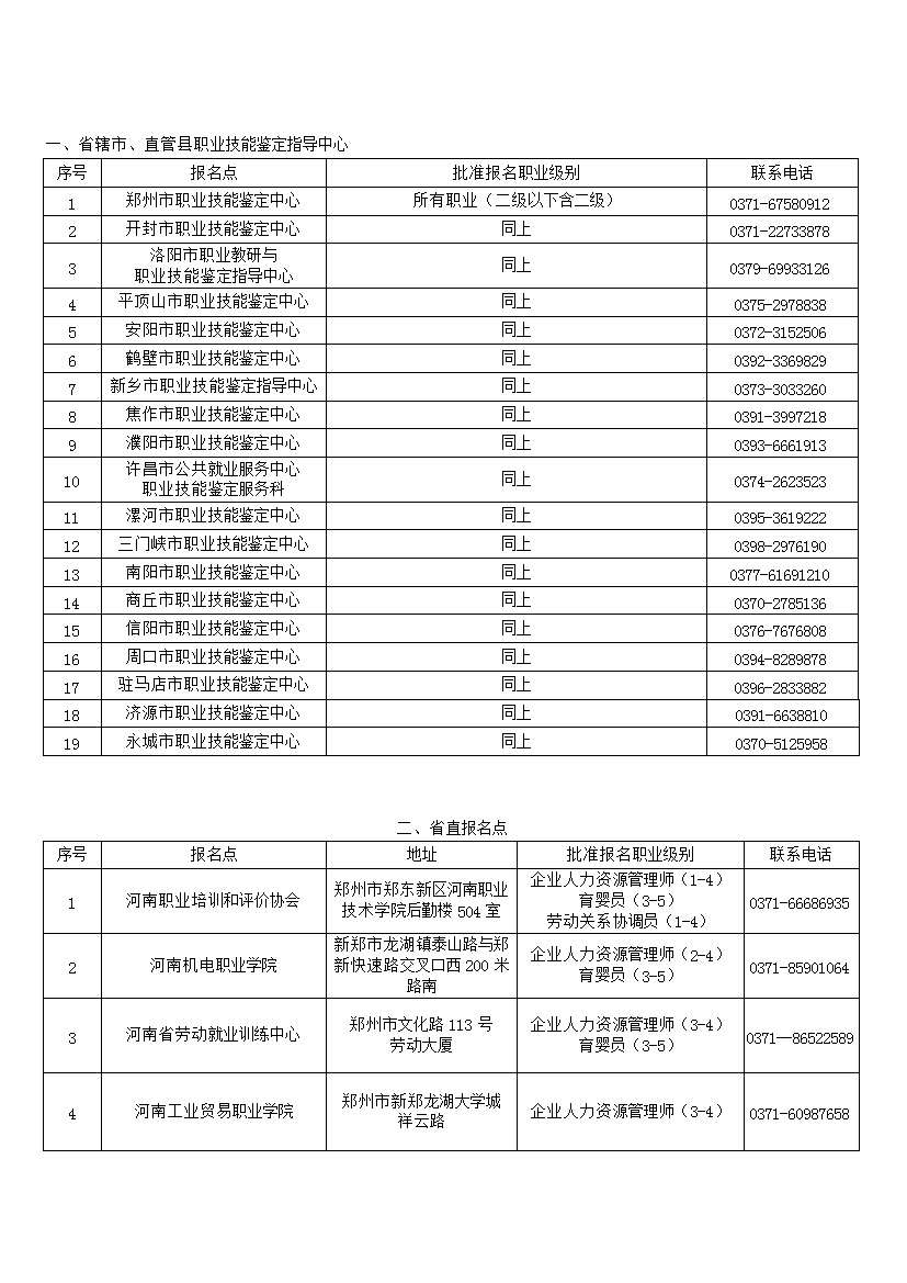 2020年河南人力资源管理师二级报名入口及报名机构公布