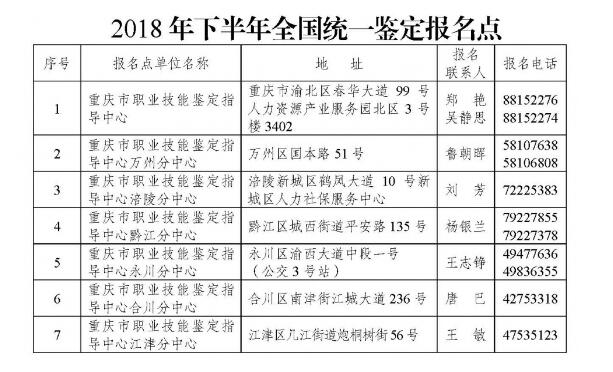 2018下半年重庆人力资源管理师报名时间