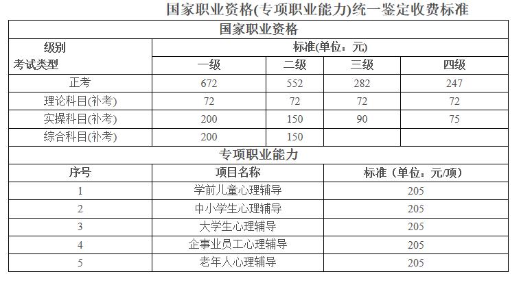 2020广西高级人力资源管理师考试费用及缴费时间【3月11日-4月14日和9月2日-10月13日】