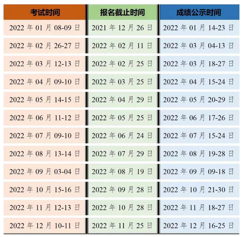 2022年4月湖北企业人力资源管理师等级认定报名时间【3月25日前】