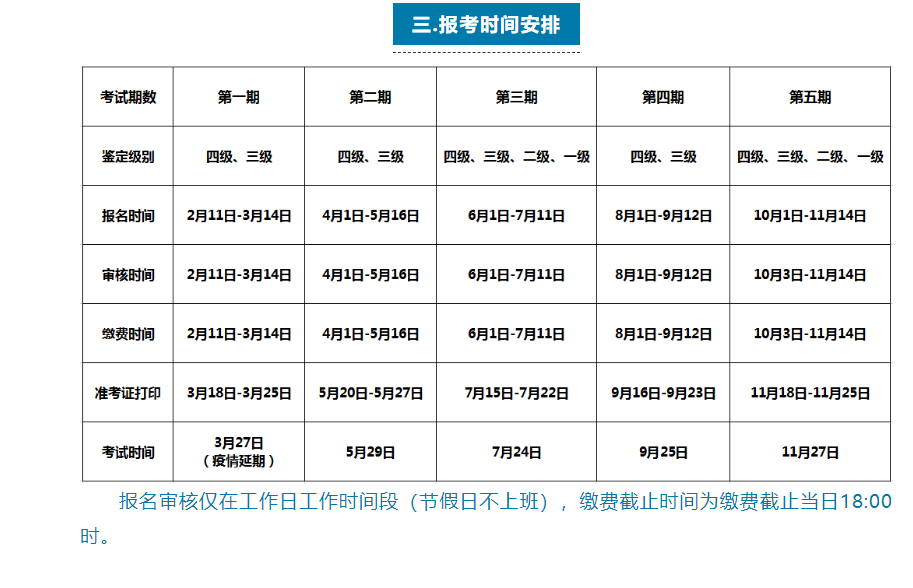 2022年广西企业人力资源管理师职业技能等级认定成绩公布时间【考后2个月】