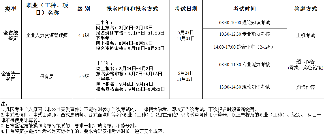 2020年广东人力资源管理师二级报名时间、报考条件、报名入口【已公布】