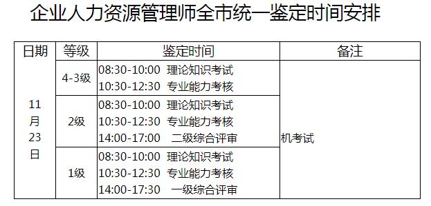 2019下半年北京企业人力资源管理师考试时间：11月23日