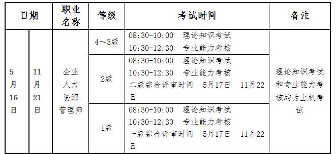 延迟2020年宁夏人力资源管理师全区统一鉴定工作报名、考试时间的通知